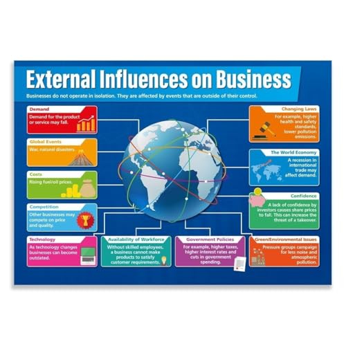 Business Environment Poster External Influences PESTLE Analysis Educational Wall Chart for Business Studies High School College 