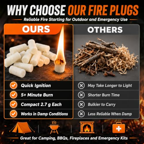 MAQIHAN Fire Plugs Fire Starters - 25 Pack Fire Starter Survival Tool Kit - Image 5
