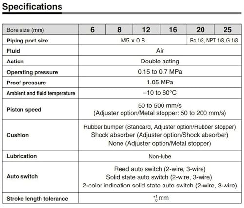 Vérin pneumatique à glissière MXQ12-50 avec accessoires A guidage linéaire