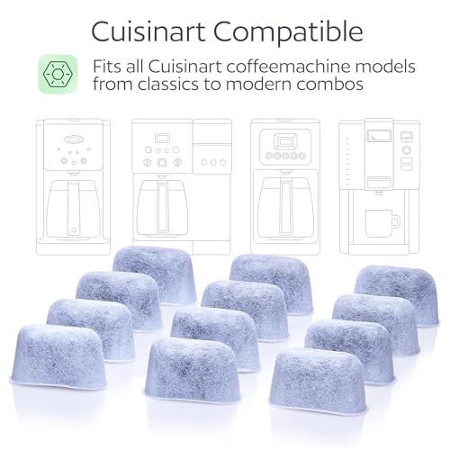 Image of 24 Pack Water Filters for Cuisinart Coffee Makers by GoodCups - Replacement Charcoal Water Filters - Fits All Cuisinart Coffee Machines