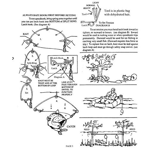 Go Prepared Survival GPS Speedhook Kit