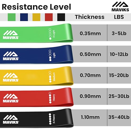 Exercise Bands Resistance Bands for Working Out, Set of 5 Stretch Bands, Elastic Bands for Exercise, Physical Therapy Bands, Arms & Legs Workout, Stretching, Home Fitness, for Women and Man - Image 3