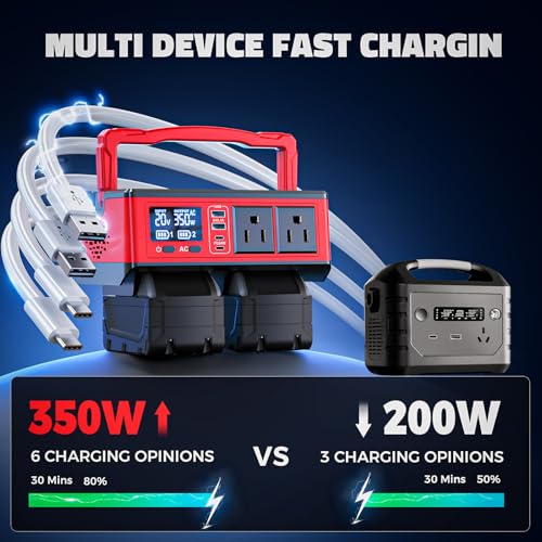 Image of Ecarke 350W Portable Power Inverter Compatible with Milwaukee 18V Battery, DC 20V to AC 110V Power Station with 2 AC Outlets, 2 USB, 2 Type-C & RGB LED Light, for Outdoor Emergency Use (No Battery)