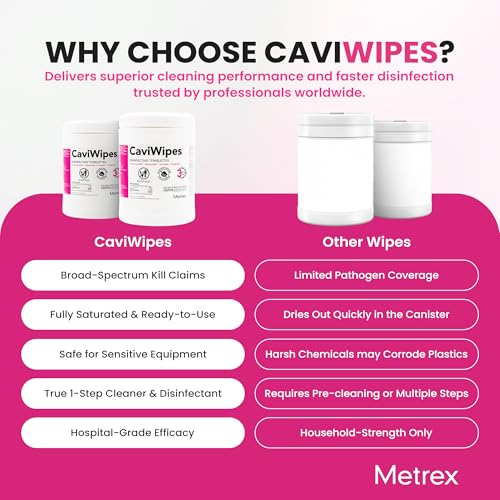 Image of Metrex CaviWipes Disinfecting Wipes, 160 Ct Canister, 4-Pack | Alcohol-Scented, Durable Non-Woven Wipes, Won't Tear or Bunch, Reliable Surface Cleaner, Daily Facility Use