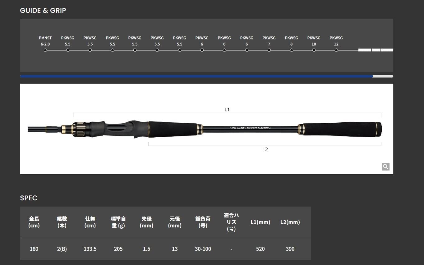 Amazon | アルファタックル(Alpha Tackle) ロッド MPG ハイパー
