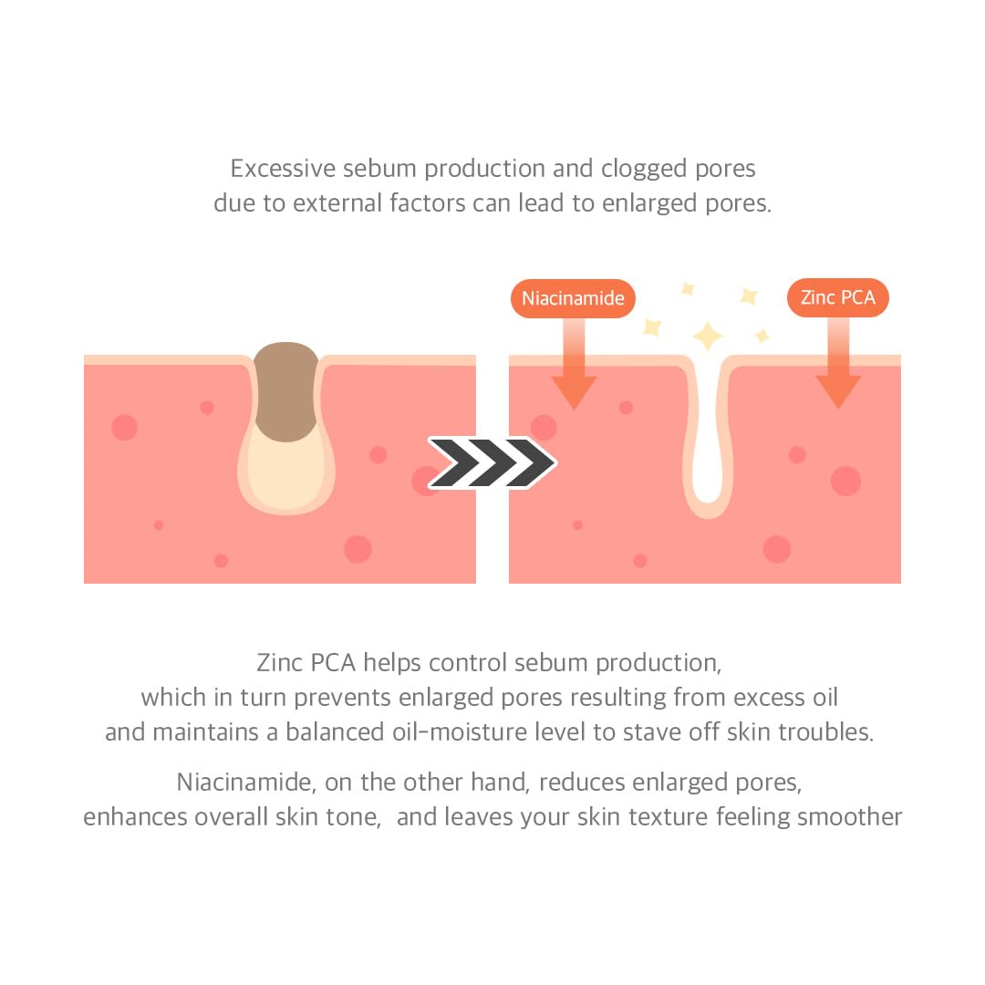 Dr.Althea 15% Niacinamide Purity Serum with Zinc PCA