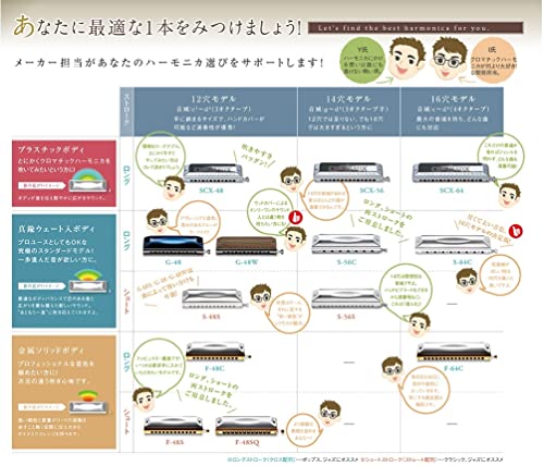Suzuki Chromatix SCX64C Harmonica 16 trous DO Argenté - Les Beatles, Paul McCartney, John Lennon, RIngo Starr, George Harrison Suzuki Chromatix SCX64C Harmonica 16 trous DO Argenté – Image 6