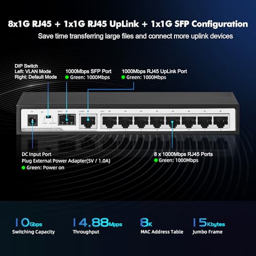 Image of 10 Port Gigabit Switch, 8 x 100 /1000Mbps Ports, 1 Gigabit Uplink, 1 Gigabit SFP, Support Vlan, Metal Fanless Unmanaged Plug and Play YuLinca Ethernet Switch