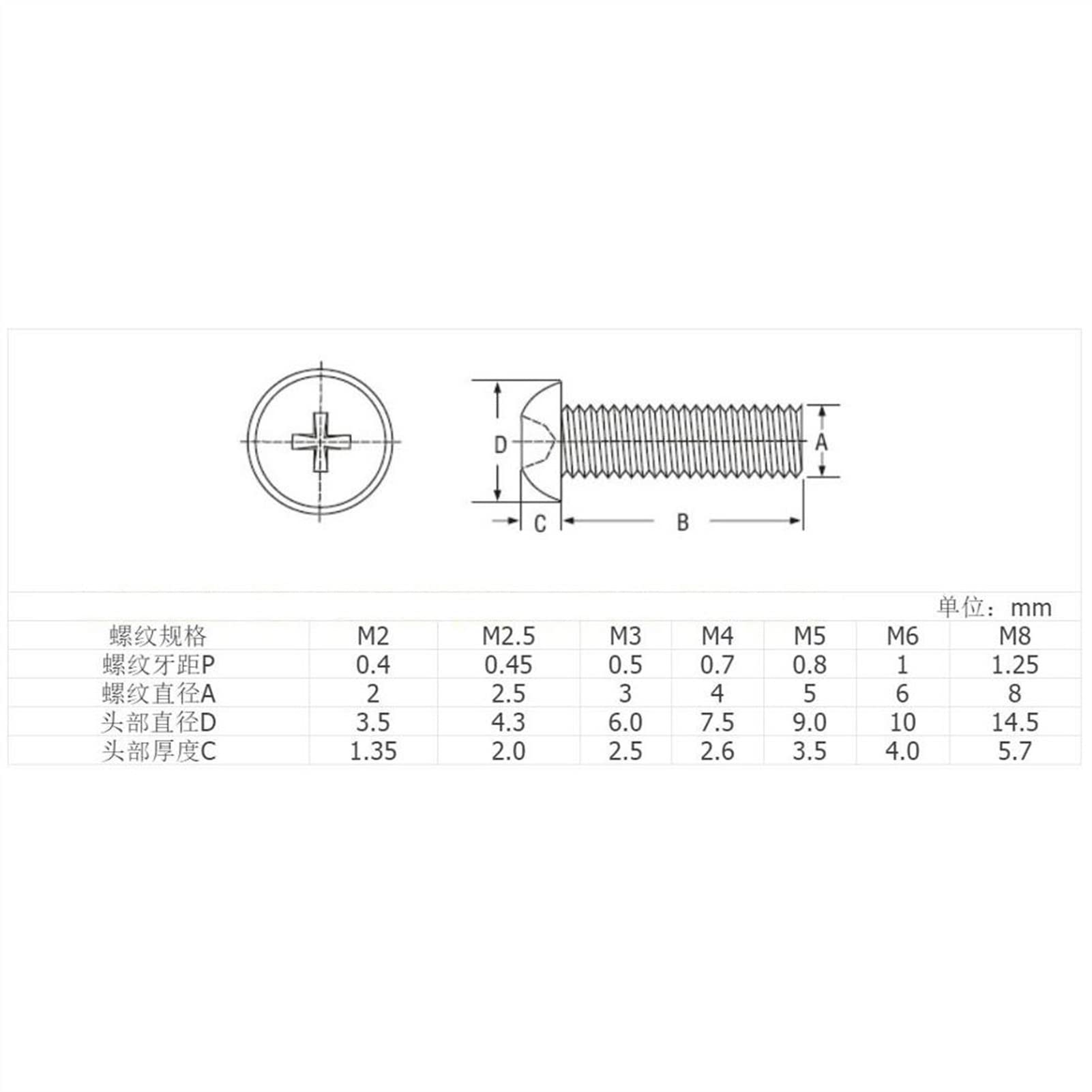 Viti Testa Tonda Phillips In Nylon Nero – Metriche M2 M2.5 M3 M4 M5 M6 M8 (DIN 7985)