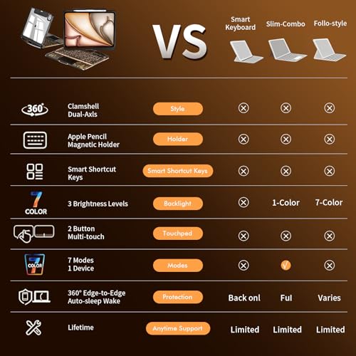Funda con teclado para iPad para escribir cómodamente sin cables con trackpad preciso 5