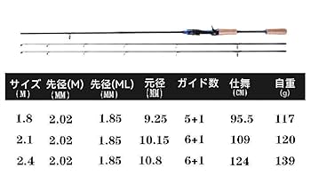 Amazon | ritutou シーバスロッド ルアーロッド 強度M、MLの竿先