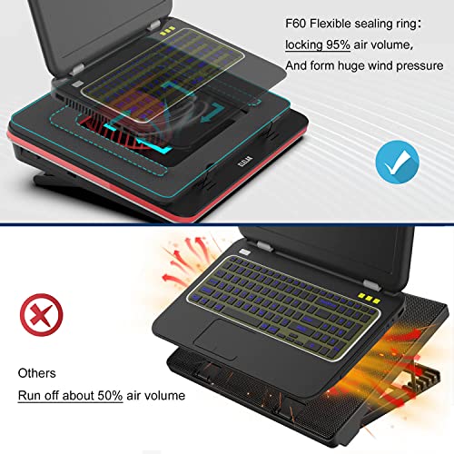ELELAK-F60-RGB-Gaming-Laptop-Cooling-pad-for-14-173-inch-Laptop-Powerful-Turbo-Fan-5000RPM-Speed-52CFM-air-Volume-for-Rapid-CoolingAir-Lock-Sponge-dust-FilterHeight-Adjustment-Laptop-Cooler