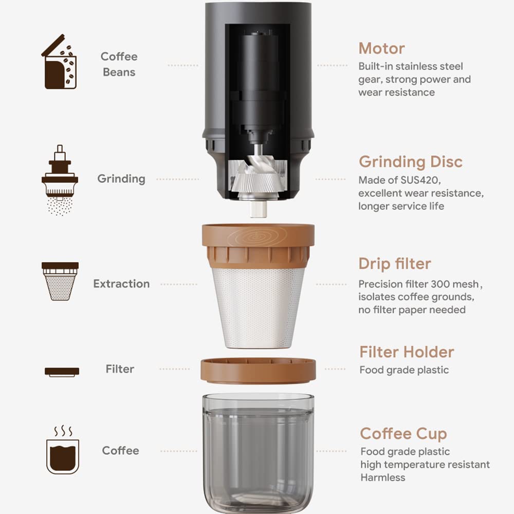 i Cafilas Elektryczny młynek do kawy przenośny Trave must Own & Dripper Nour All in One Akumulator High Speed młynek do ziaren kawy