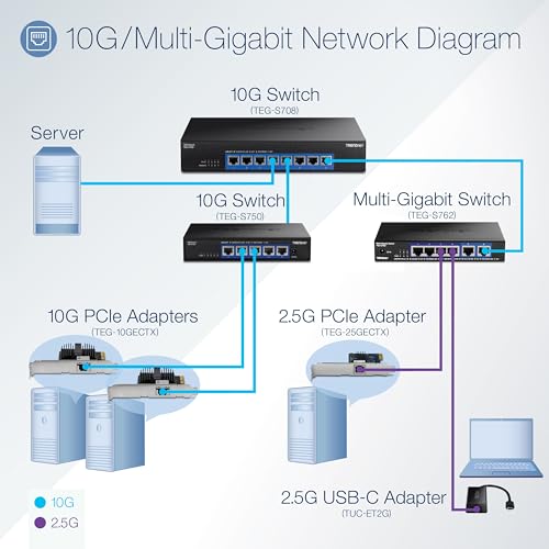Image of TRENDnet 2.5GBase-T PCIe Network Adapter, TEG-25GECTX, Converts a PCIe 2.0 or Later Slot into a 2.5G Ethernet Port, 802.1Q VLAN Tagging, Standard & Low-Profile Brackets Included, Windows Support