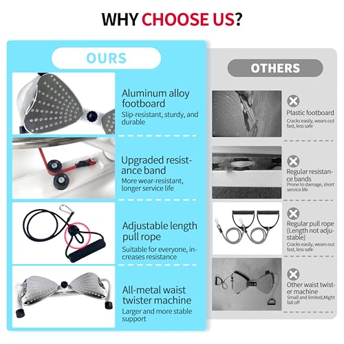 Image of Metal Waist Twister Machine Exercise Fitness Tool