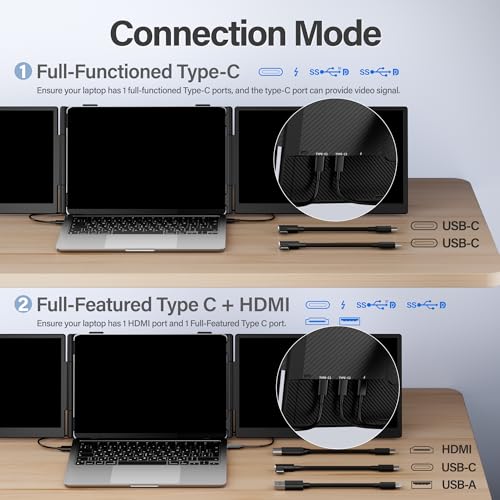 Image of Laptop Screen Extender Monitor Portable,14.1 inch Ultra Thin 1080P FHD Lightweight Triple Screen,Portable Monitor for Laptops,Fit for 13-17 inch Laptop,Plug & Play Compatiable with Win /Mac /Chrome /Android