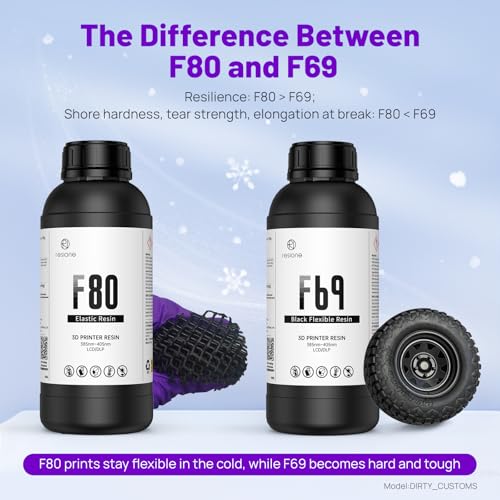 3D printer resin industrial grade