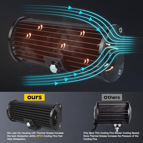 7Inch Light Bar MUVKQC 120W 12000LM LED Pods Lights Spot&Flood Combo Off Road/Fog/Driving Work Light for Truck Boat UTV ATV Lawn Mower Golf Cart E-Bike (20pc-7inch 120w Light bar)