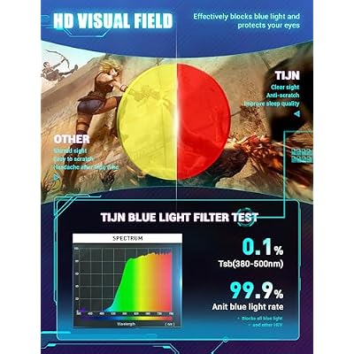 TIJN Sleep Glasses with Blue Green Light Blocking, Red Light Lens for Computer Gaming, Screen Fatigue & UV Protection