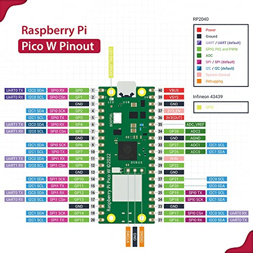 Kit MicroPython Raspberry Pi Pico W avec platine de prototypage et ecran LCD I2C - 7