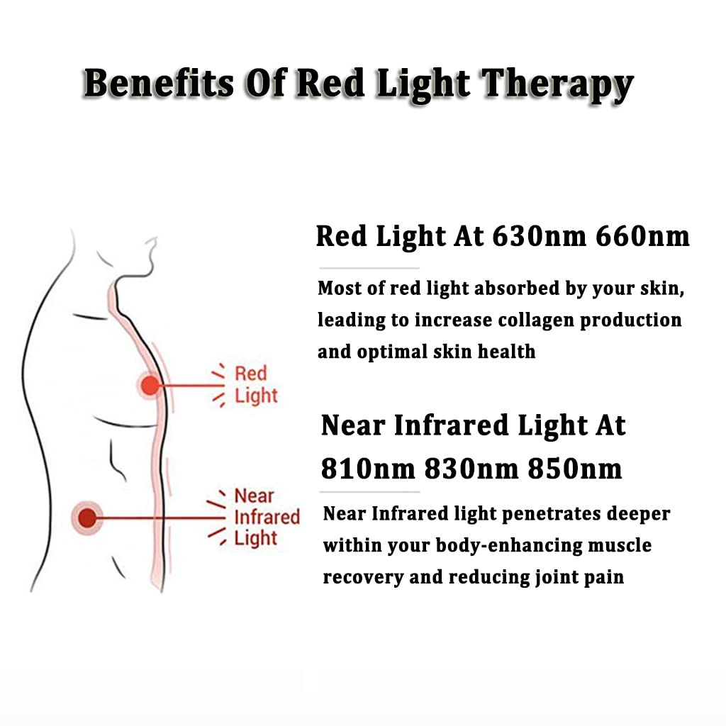 Aparato de Terapia con Luz Roja LED con Mando a Distancia Panel LED 45W Profundo 660nm e Infrarrojo Cercano 850nm Combo de Luz LED para la Belleza de la Piel