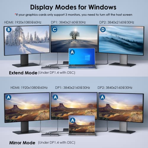 Docking station USB C a triplo display con alimentatore da 100W (65W PD), USB C Dock Hub, docking station 13 in 1 di tipo C,  - Adattatore con 2 * 4K DP, HDMI, Ethernet, 4 USB3.0, SD/TF, Audio - Hub USB - Immagine 2