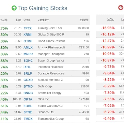 US Stocks fall despite a better-than-expected job report - Stocks and Commodities Markets for June 3, 2022