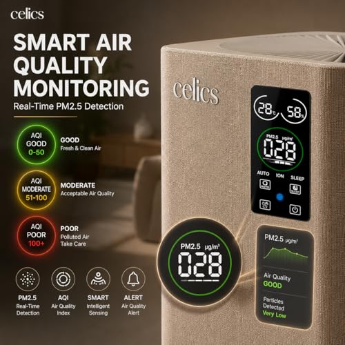 Image of Planet Series Smart Air Purifier | 6-Stage Advanced Filtration with True HEPA-13, UV-C & Ionizer | Covers Up to 2400 Sq Ft, PM2.5 AQI Display | SmartLife App + Remote Control (Cream)