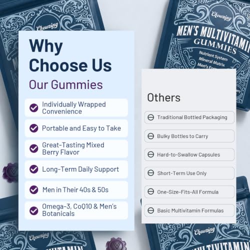 Chewzing Men's Multivitamin Gummies