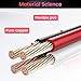 RED WOLF Radio Wiring Harness Connector Select for Toyota Camry Corolla Prius RAV4 1987-2019 Mount Aftermarket Car Stereo Wire Cable Plug