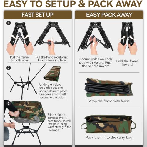 Image of MARCHWAY Lightweight Folding Camping Chair with Spring Lock, Stable Compact Portable for Outdoor Camp, Travel, Beach, Picnic, Festival, Hiking, Backpacking (Camo)