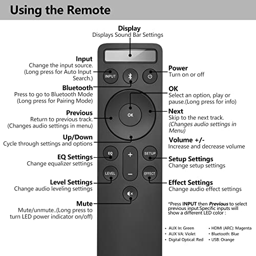 Replacement For Vizio-Sound Bar-Remote，Backlit Display Remote For Vizio 5.1/2.1 Home Theater Sound Bar，For Vizio M/V/P Series Home Audio Sound System… #TOP5