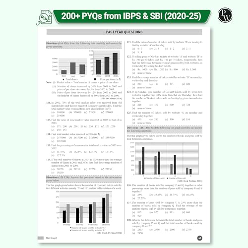 Image of PW Data Interpretation (DI) & Data Analysis (DA) For Banking 2025-26 Exams | 1000+ Most Probable Questions with Concepts and Solved Examples with 200+ Past Year Questions (2025-2020)