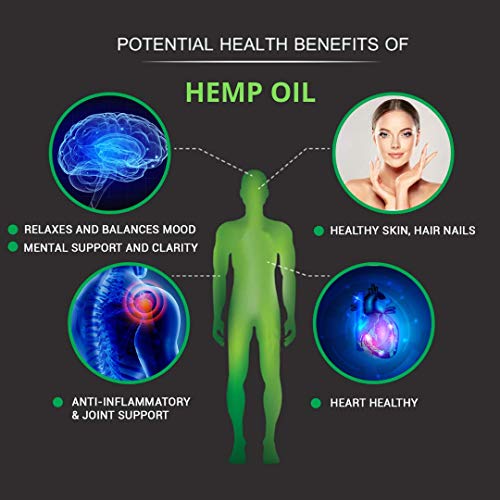 Research Labs - Premium Hemp Gummies 120 Count, 2 Fer 1 Ad. Advanced Formula with 500,000 Extract Blend. Natural - Helps Body Aches, Worriedness & to Feel Calm - Image 3