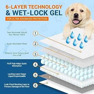 MED PRIDE Dog Training Pads [Travel Pack of 5] – Disposable, Ultra-Absorbent 6-Layer Puppy Potty Pee Pads with Sticky Strips- Leakproof & Waterproof Pet Pads for Dogs & Cats, 22 x 24”