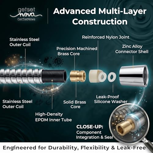 Image of Health Faucet Stainless Steel Jet Spray Gun for Toilet | Silver & Copper Ion Shield Kills 99% Germs | Leak-Proof Bathroom with 1.5 mtr Hose 1 Year Warranty (Jet Spray Pipe)