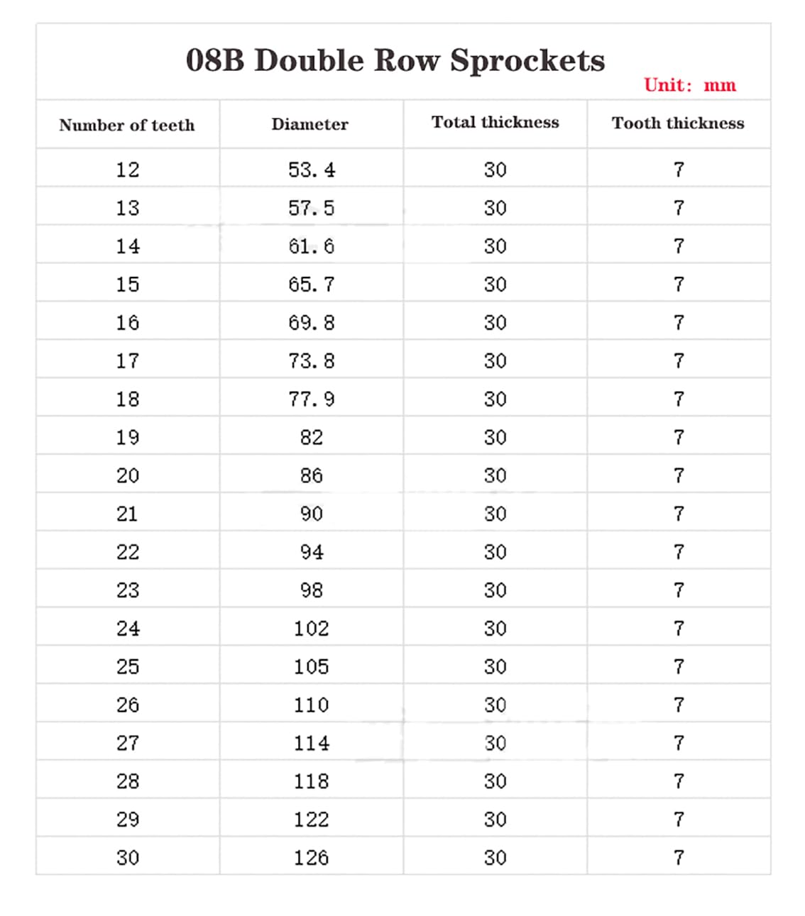 1 Stück 10–26 Zähne 08B zweireihige Kettenräder 45# Stahl 12 mm–18 mm Bohrung Industriekettenrad Motorkettenantrieb(24 Teeth(Hole 18mm))