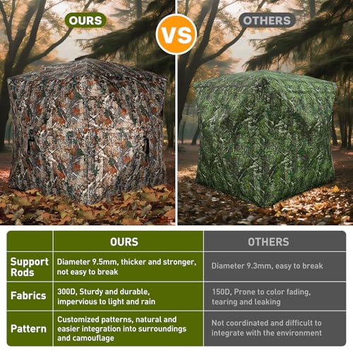 TLC Sport Hunting Blind, 360 Degree See Through Ground Blind for 2/3 Person - image 7