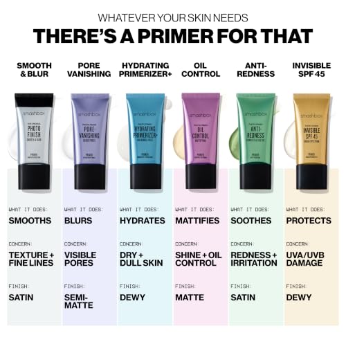 Smashbox Photo Finish Smooth & Blur Primer, 0.34 fl oz — view 8