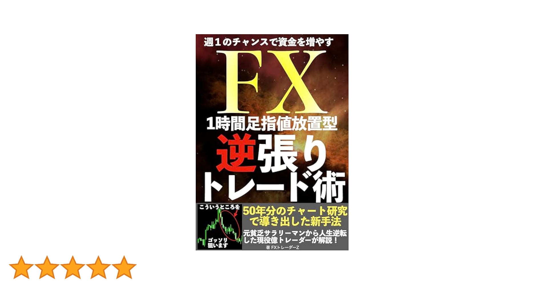 週1のチャンスで資金を増やすFX1時間足指値放置型逆張りトレード