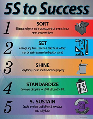 5S to Success Lean Poster, 11