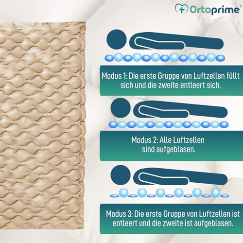 OrtoPrime Anti-Dekubitus Matratze mit Wechseldruck - 200x90x7cm - Inklusive Silence Confort Kompressor - Matratze für Pflegebett gegen Druckgeschwüre