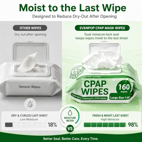 Image of Fast-Clean CPAP Mask Wipes: Clean Grease in 1 Minute - Extra-Large Moist | Save 90% of Cleaning Time - Quick-Dry No Residue -Alcohol-Free Unscented 160 PCS Wipes for Full-Face /Nasal CPAP /BIPAP Masks