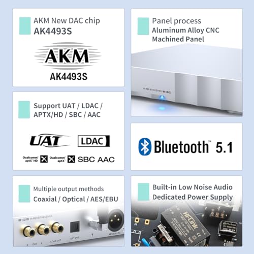 SMSL B100 Bluetooth 5.1 Audio Receiver Bluetooth Decoder Digital Output Coaxial Fiber AES/EBU Output AK4493S Decoding Chip
