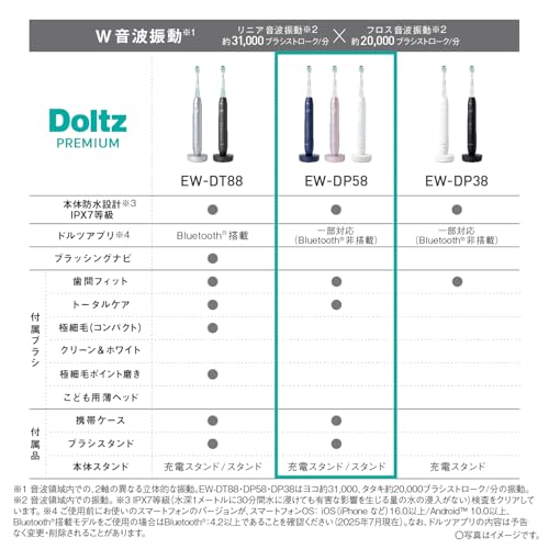パナソニック(Panasonic) 音波振動ハブラシ ドルツ W音波振動 歯間フィットブラシ ディープブルー EW-DP58-A の商品画像 2