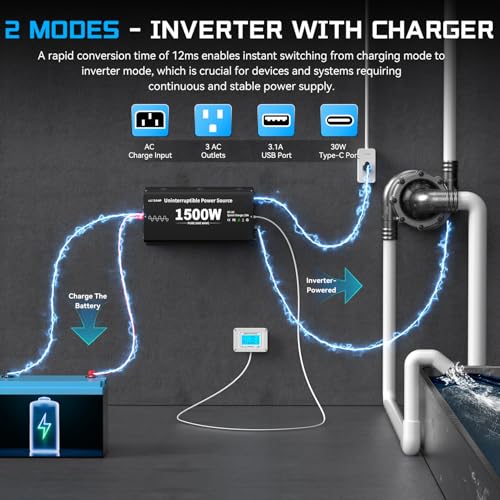 Image of 1500W Sump Pump Battery Backup System, Pure Sine Wave Inverter Charger with 25A Fast Charging, Auto Transfer Switch for Basement Flood Protection During Outages, LCD Remote, 12V Deep Cycle Compatible