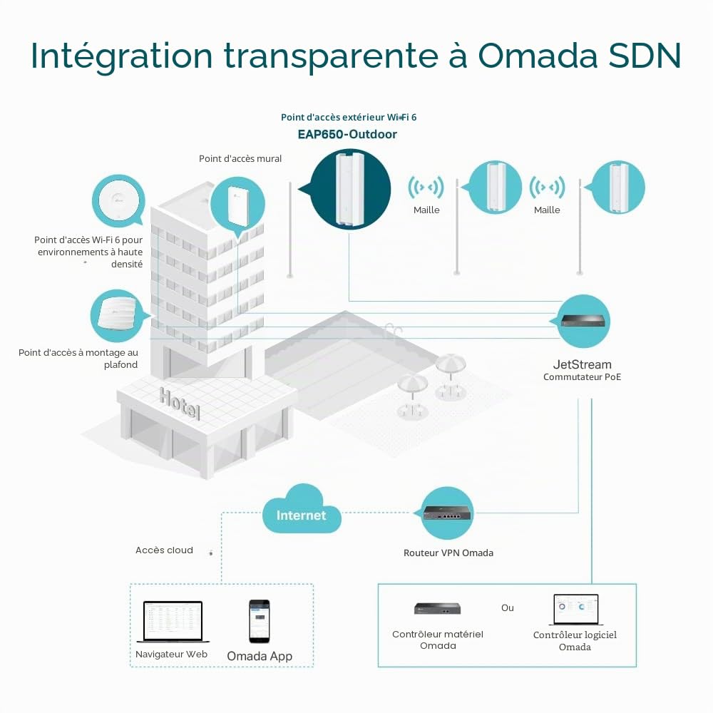 TP-Link Omada EAP650-Outdoor V1 - Radio access point - Wi-Fi 6 - 2.4 GHz, 5 GHz - cloud-managed - wall / pole mountable