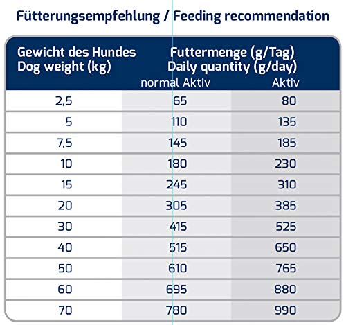 ICEPAW United Pure Trockenfutter für Hunde, 1 Beutel (14 kg)