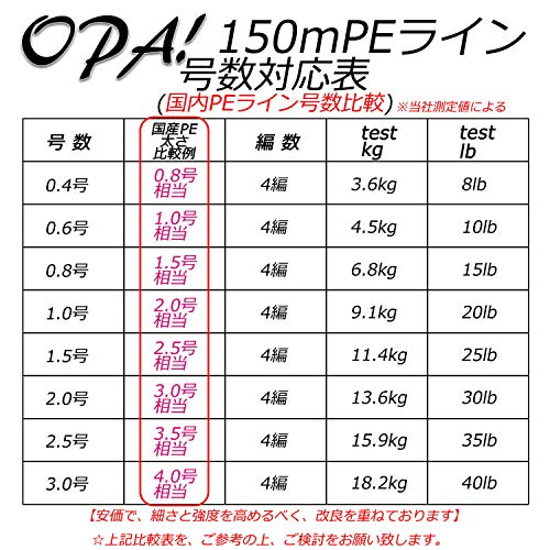OPA PEライン 150m 4編 ホワイト 釣り糸 高強度 高感度 高耐久 特殊コーティング (0.4号 8lb) 4枚目