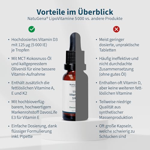 NatuGena Lipo Vitamine 5000, Vitamin D3, E, K, A, trägt zu einer normalen Funktion des Immunsystems bei, 20 ml / 700 Tropfen (Familienpackung)